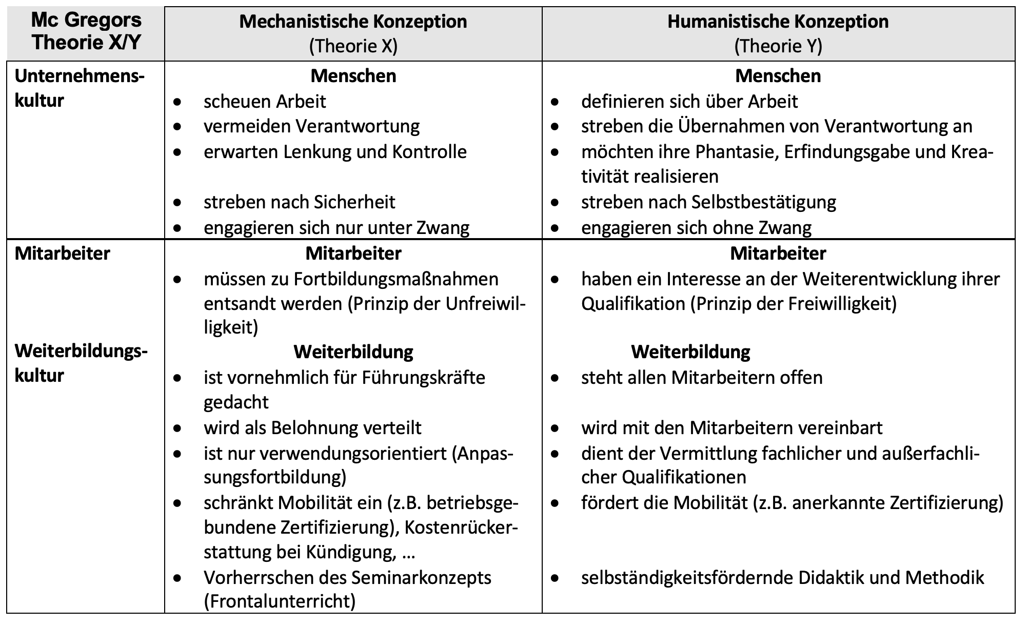 Blogbeitrag Fehlerkultur